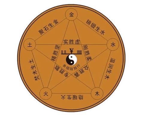 五行缺木是什么意思|「八字」五行缺木的八字，怎么补木？